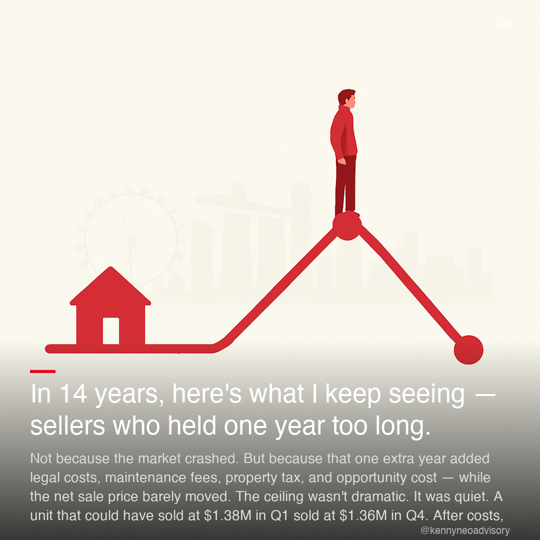 In 14 years, here's what I keep seeing — sellers who held one year too long.